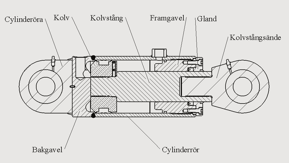 Cylinderserie TCD och CA-Compact TCD cylindrar är dragstångscylindrar som också används för tuffa förhållanden och har alla mått enligt ISO 6020/2.