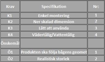 5. Krav & önskemål Författarna fick krav och önskemål av privatperson som ville vidareutveckla en gammal produkt. Bild 2: Specifikationskrav 5.
