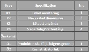 5. Krav & önskemål Författarna fick krav och önskemål av privatperson som ville vidareutveckla en gammal produkt. Bild 2: Specifikationskrav 5.