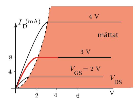 2 v GS V T0 v DS v DS v DS >v DS,sat i DS = K v