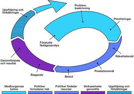 11 Del. 1. HANDLINGSPROGRAM FÖR FÖREBYGGANDE VERKSAMHET. 4. SYSTEMATISKT SÄKERHETSARBETE. En kommun skall ha ett handlingsprogram för förebyggande verksamhet.