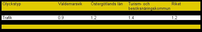 9 Utredningar i nivå 2 3 utförs av räddningschefen i samråd med berörd räddningsledare, och utredningar i nivå 4 utförs av Statens Haverikommission eller annan av Staten utsedd utredare med biträde