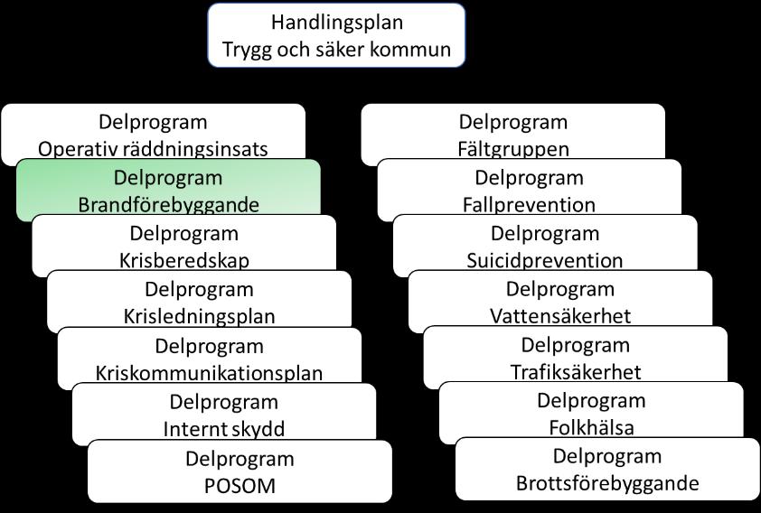 Kommunen arbetar för att värna våra skyddsvärden.