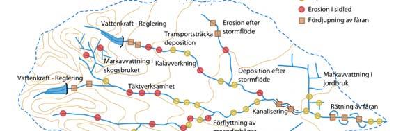 laminära underskiktets tjocklek Skjuvhastigheten (kurvans lutning) kan räknas om till skjuvspänning Kan