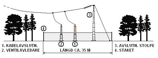 HANSA POWERBRIDGE 17 Stolpar och stag grundläggs med fundament, dessa kan byggas som tre olika typer: jordfundament, bergfundament och pålfundament.