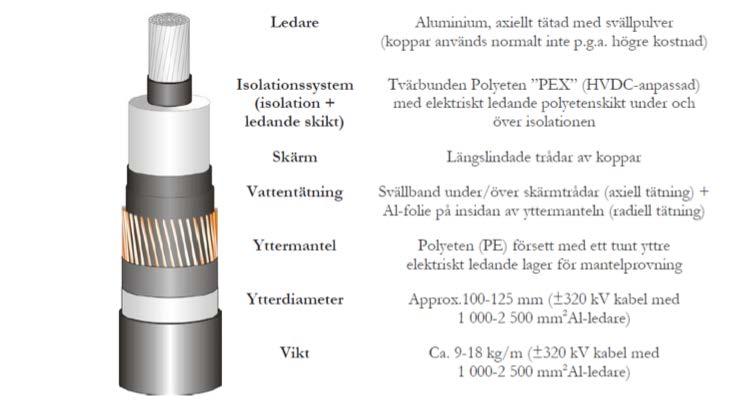 28 HANSA POWERBRIDGE Figur 5.2 Principiell konstruktion av en plastisolerad kabel av enledartyp. Figur 5.4 Arbetsområde (t.v.). Kabeldikesschakt (t.h.). 5.3 Exempel på markkabel i genomskärning.