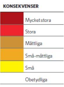 64 HANSA POWERBRIDGE BOENDEMILJÖ OCH BEBYGGELSE LANDSKAPSBILD NATURMILJÖ KULTURMILJÖ REKREATION OCH FRILUFTSLIV NATURRESURSHÅLLNING INFRASTRUKTUR OCH PLANFÖRHÅL- LANDEN KOMMENTAR Sjö Väst Stora