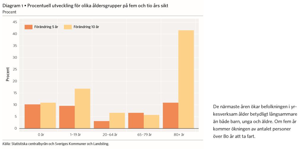 Historiskt snabb ökning