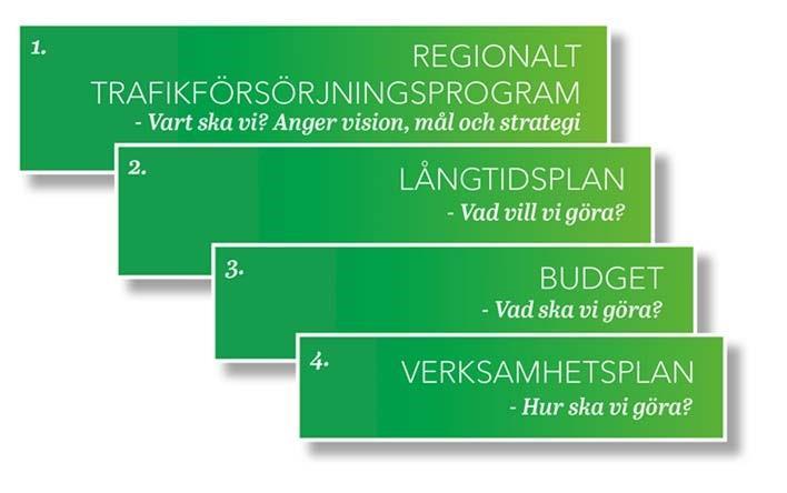 41 (62) 27 Dnr KS 467/2017 Remissutkast av Långtidsplan 2019-2021 Beslut beslutar att anta förvaltningens yttrande som sitt eget och skicka synpunkterna till Kommunalförbundet