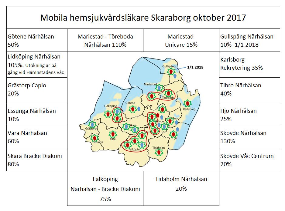 Vårdcentraler med mobila hemsjukvårdsläkare i Skaraborg Mobil hemsjukvårdläkare Närhälsans vårdcentraler Privata vårdcentraler