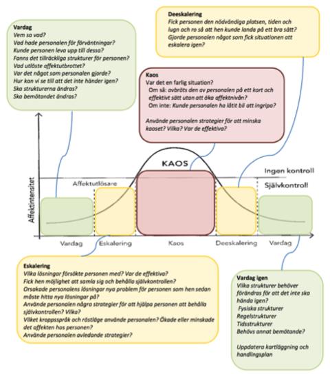 Registrera Handlingsplan vid