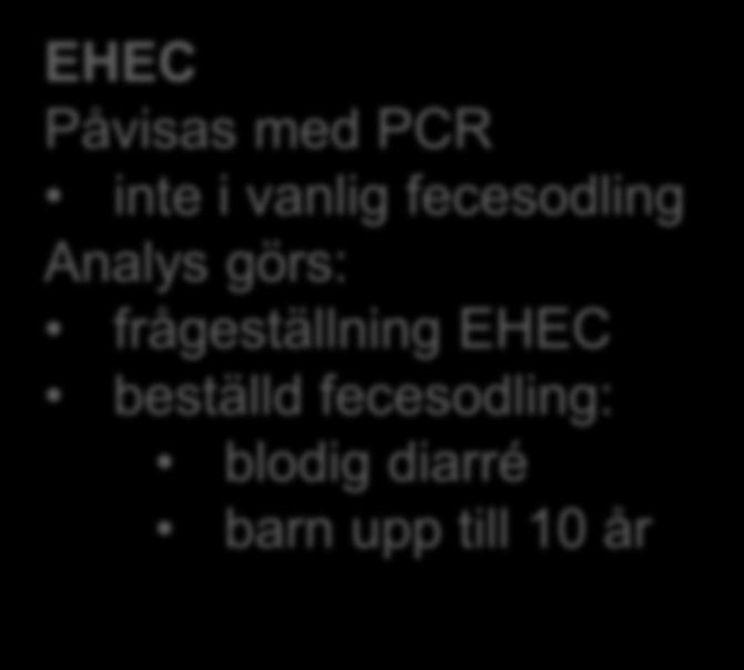 görs: frågeställning EHEC beställd