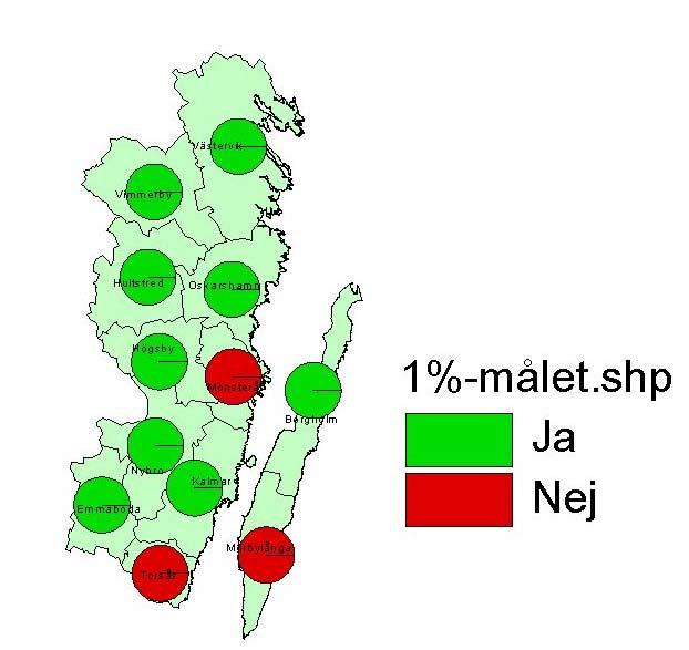 42 Tillämpas 1 %-målet?