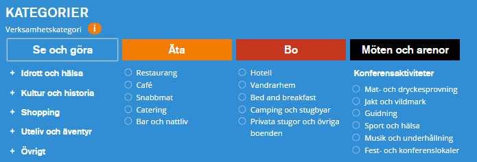 Om ditt företag eller förening har flera olika verksamheter, lägger du upp dem var för sig.