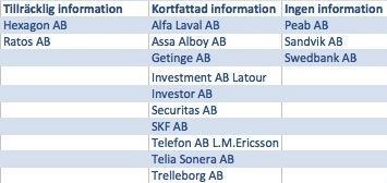 Av dessa företag skrev nio att de skulle göra fler förvärv i framtiden för att växa och för att utöka sin produktportfölj.