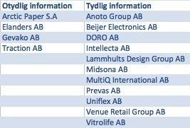separerade från varandra. Vilket ledde till att det var svårt att få en överblick och därmed svårare att förstå.