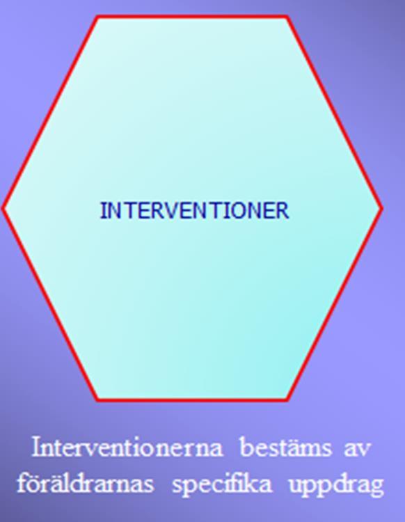 Interventioner: In