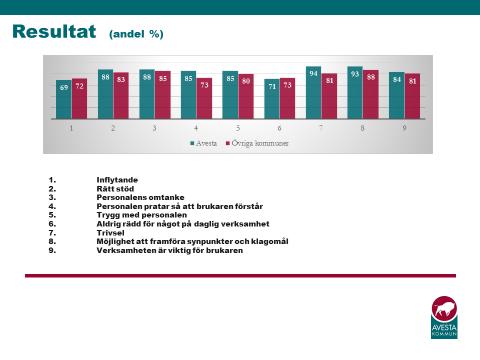 Sida 3 Eva Westling, vård och omsorg Eva visade ritningar på nybygget i Balders hage. Det kommer att bli 36 boendeplatser på 4 avdelningar med 9 platser på varje avdelning på våning 2 och 3.