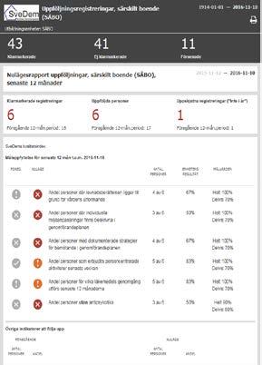 Enligt de nationella riktlinjerna ska personer med demenssjukdom följas upp minst en gång per år.