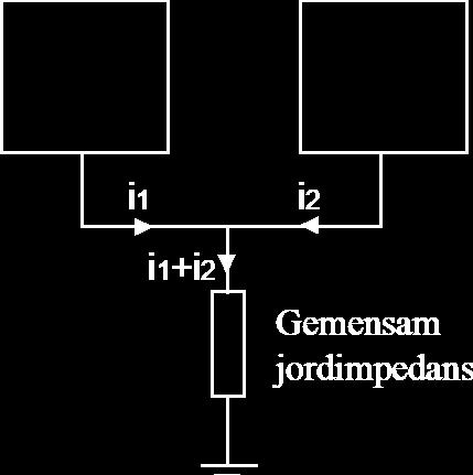 över den gemensamma impedansen. Detta leder till att en strömändring på den ena kretsen ger en spänningsändring över den andra kretsen. Problemet framgår av fig. 1, nedan. Figur 1.