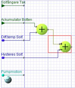Klicka på rutan nedanför och infoga Ackumulator Botten. Klicka på nästa ruta nedanför. Växla till PARAMETER i det övre kanalfältet, välj Diff.temp Solf. och infoga. I nästa ruta infogar du Hysteres Solf.