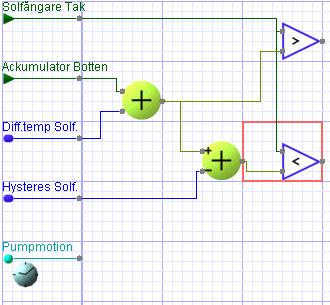 15 Grafisk programmering än ackumulatortempen + diff.- tempen. Den andra utgången är till när solfångartempen är mindre än ackumulatortempen + diff.tempen hysteresen.