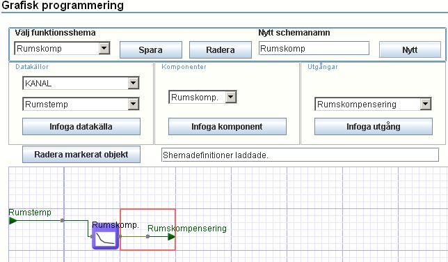 15 Grafisk programmering Koppla enligt bilden och Spara. 15.11 Lista över Komponenter Applikationsexempel.