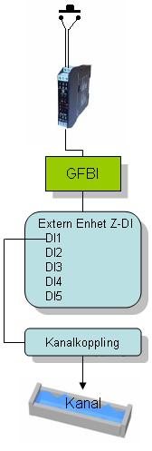 18 Externa enheter 18.1.4 Kanalkopplingar, e-post och Group-script Man kan i en ER-ipx2 ha upp till 100 externa enheter.