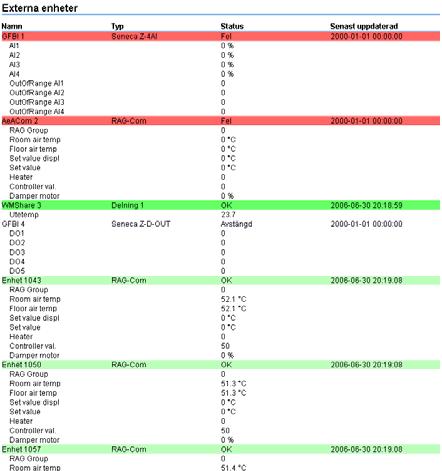 Under rubriken telegramuppdateringstid ställer man hur ofta olika typer av meddelanden eller frågor ska skickas till den externa enheten. Ett telegram är en utväxling av fråga och svar.
