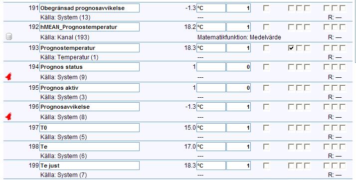 20 Prognosstyrning 20.3 Prognoskanaler ER-ipx2 skapar 9 kanaler för prognosfunktionen. Dessutom skapas 2 larm. Kanalerna har alltid nr 191-199 och larm nr 49-50. 20.3.1 Kanalfunktioner Nr 191 Obegränsad prognosavvikelse Denna kanal visar prognosavvikelsen utan hänsyn till inställda min och maxbegränsningar.