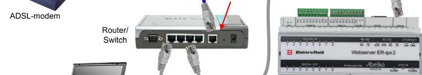 3 Kommunikation Via inställningar i routern kan man använda tjänster på Internet t.ex.