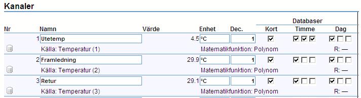 Det finns 200 kanaler varav 44 används för apparatens In och Utgångar och en används för statusindikeringen. Övriga 155 kanaler är lediga och kan användas av skript, databaser osv.
