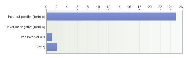 Föräldern ville inte längre ha platsen och det utvecklade sig också så att vår kontakt avbröts.