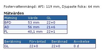 Nedanstående uppgifter skiljer sig från tidig gravregistrering. Då man matar in 4 värden i boxarna för fostervattensmängd, räknar systemet automatiskt ett värde på AFI (Amniotic Fluid Index).