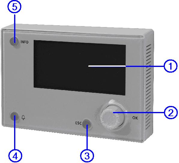 Manöverpanel HMI 1.4 Extern manöverpanel (DM) Betjäningselement Den externa manöverenhetmanöverpanelen har följande betjäningselement: 1.