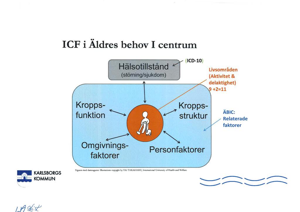 j_fj~:r~: ICF i Aldres behov I centrum Hälsotillstånd (störning/sjukdom), _,.