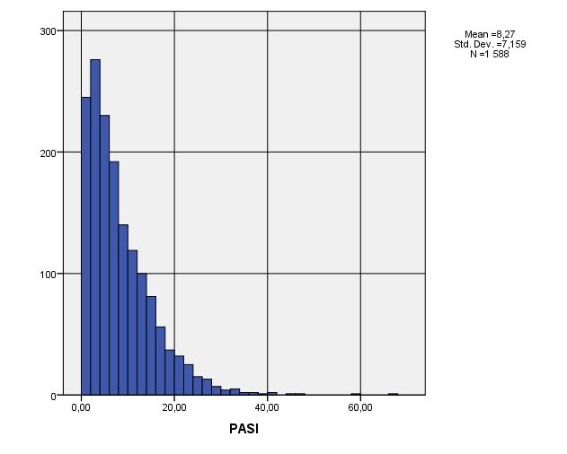 10 Effektmåtten vid inklusion Effektmåtten beskriver såväl patientens objektiva symtom (som PASI) som patientens självupplevda sjukdomspåverkan (DLQI, EQ5D). 10.