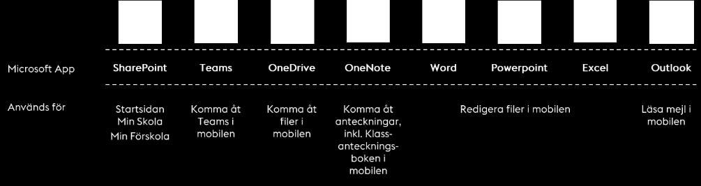 Att logga in Det finns olika sätt att logga in på Skolplattformen. Du kan välja att logga in via dator, mobiltelefon och surfplatta.