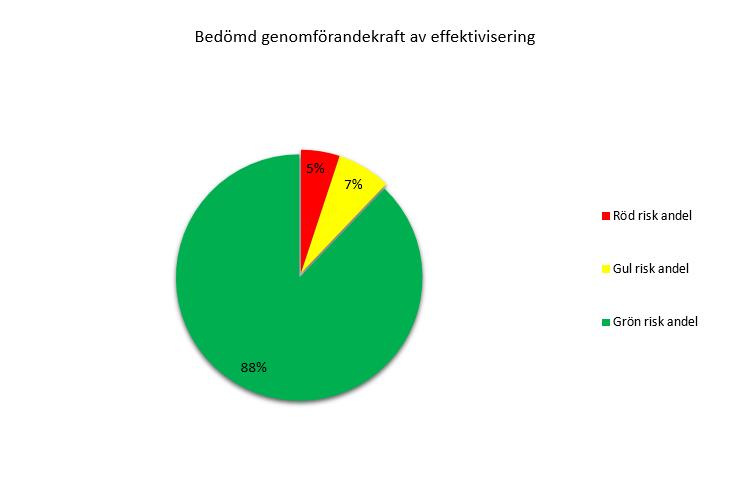 Delårsrapport augusti, 2017-09-20 31 (33) 5.