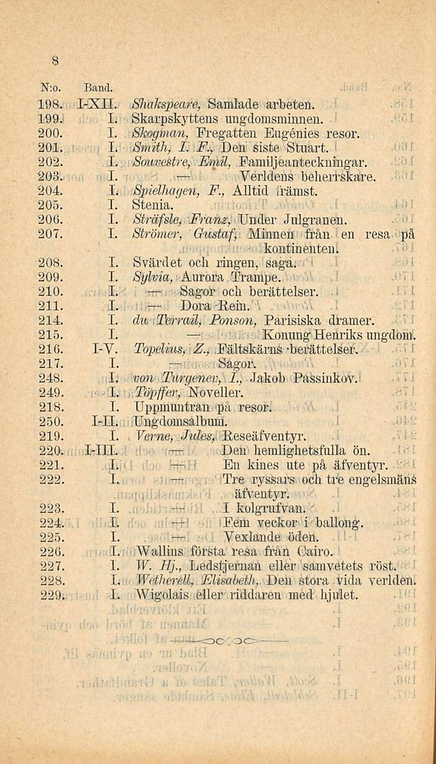 8 N:o. Band. 198. I-Xn. Shakspeare, Samlacle arbeten. 199. I. Skarpskyttens ungdomsminnen. 200. I. Skogman, Eregatten Eugenies resor. 201. I. Smith, I F., Den siste Stuart. 202. I. Souvestre, Emil, Paniiljeanteckningar.