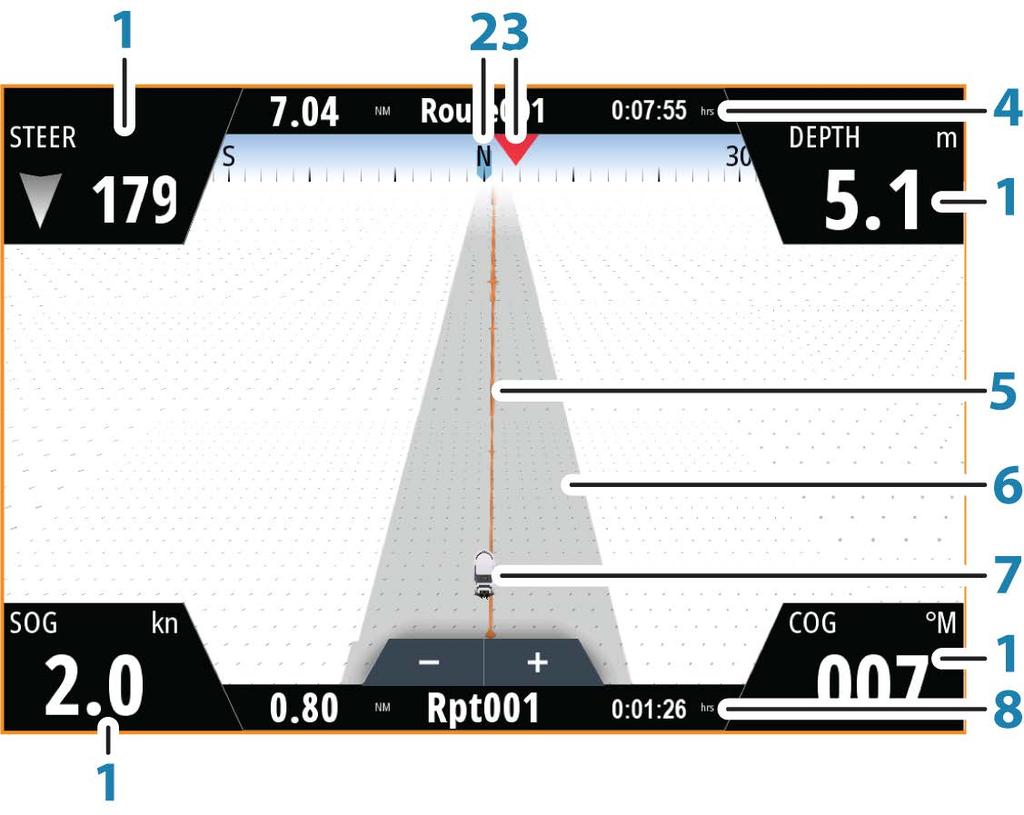 6 Navigera Med systemets navigeringsfunktion kan du navigera till markörpositionen, till en waypoint eller längs en fördefinierad rutt.