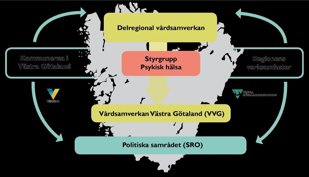 Samverkan för psykisk