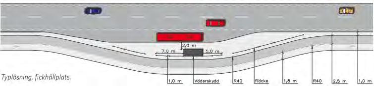 Tabell 5: Rekommendationer för utformning av passager, korsningar och busshållplatser Åtgärd Utformningskrav i: Nedfasade kantstenar Hela cykelvägnätet Hastighetssäkring av passage enligt typexempel