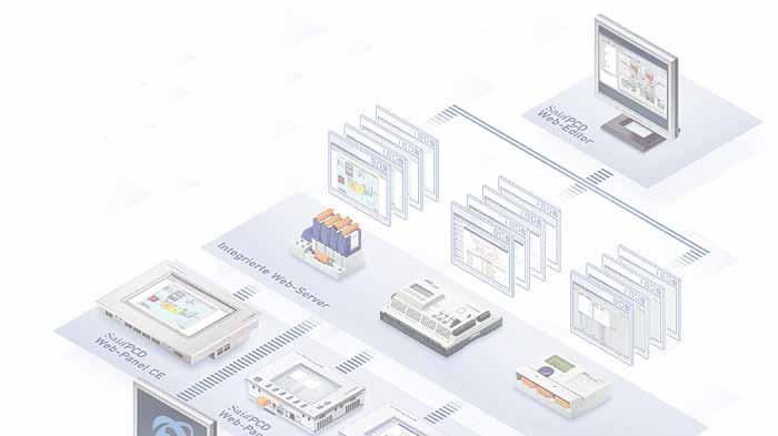 Från övervakning av en kylmaskin till energiåtervinning I samband med att en ny kylmaskin installerades i kylcentralen 2002 levererade vi två Saia PLC:er och ett Scada-system av fabrikat Citect för