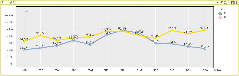 2017-01-01 till 2017-07-31