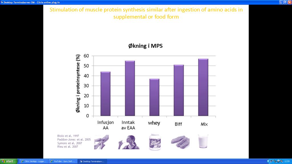 Typ av protein Essentiella aminosyror avgör den anabola