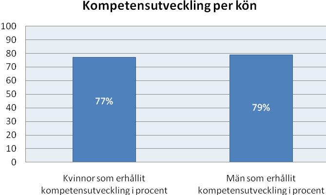 Hur är måluppfyllelsen på företagen?