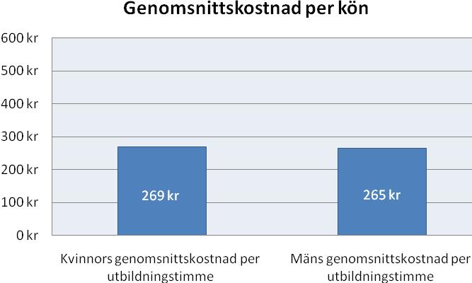 Under hösten genomförs intervjuer med kontaktpersoner på varje företag.