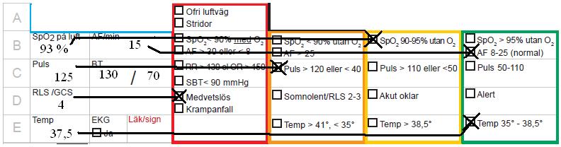 Larm -rutan kryssas om patienten larmats in. VITALPARAMETRAR Kryssa i om luftvägen är ofri eller stridor hörs.