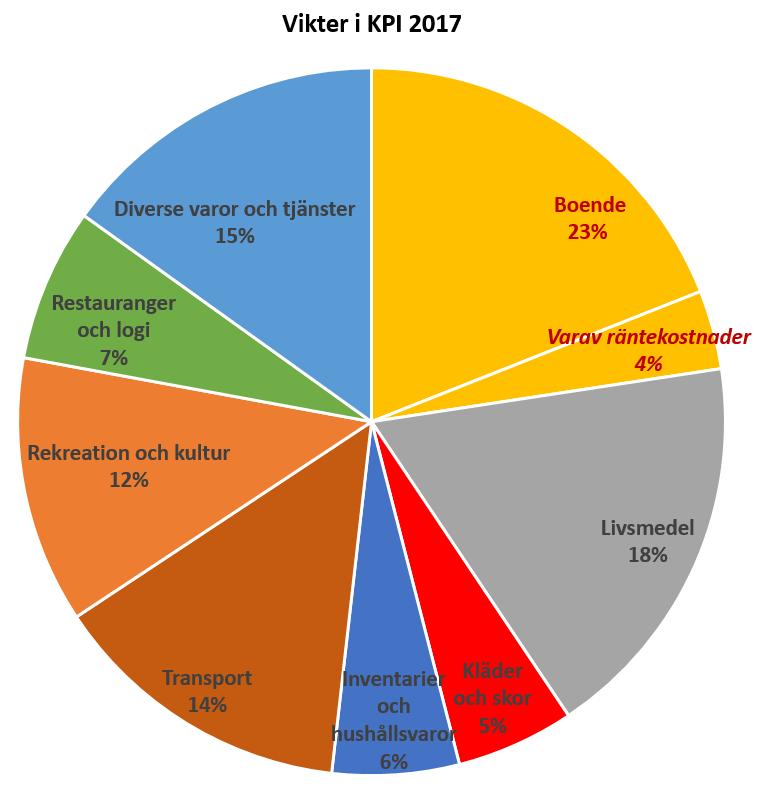 KPI och KPIF vad är skillnaden?